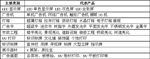 中国户外广告行业的发展现状和趋势