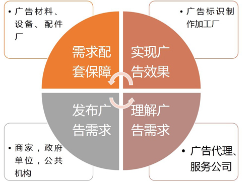 中国户外广告行业的发展现状和趋势